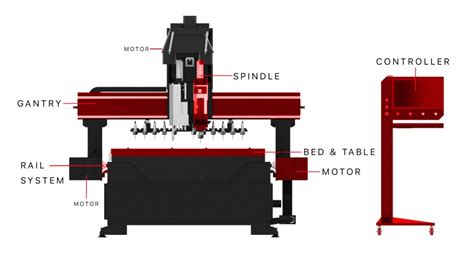 parts needed for a cnc router|cnc replacement parts manufacturer.